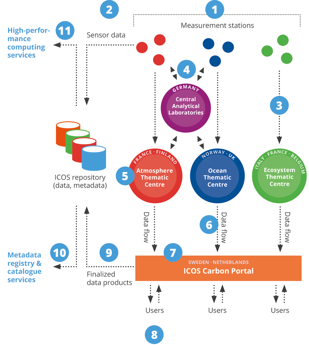 รายการ 90+ ภาพ แผนภาพ กระแส ข้อมูล Data Flow Diagram ใหม่ที่สุด