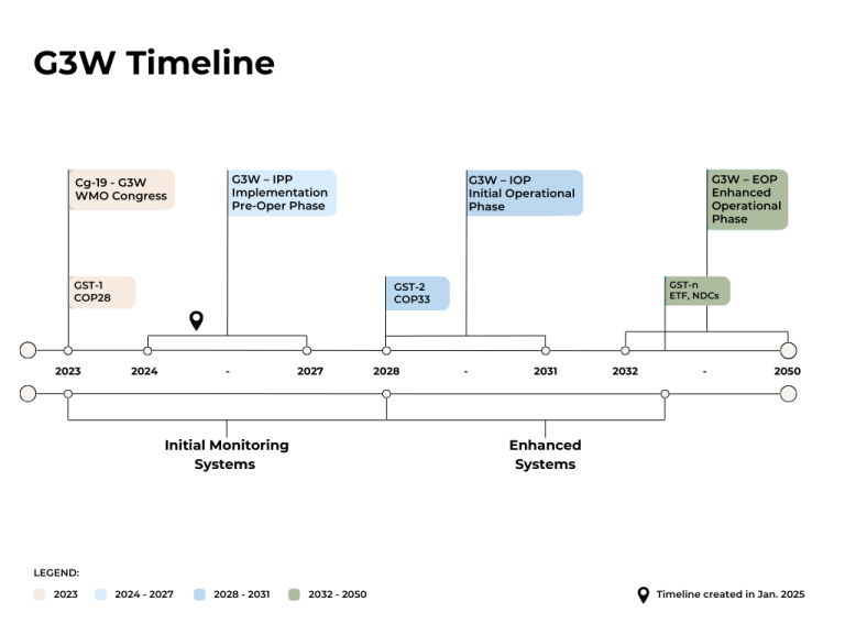 A group of colorful labels

Description automatically generated with medium confidence