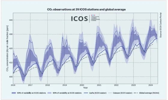 ICOS_data